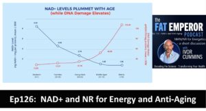 Ep. 126 - NAD+ and NR for Energy and Anti-Aging